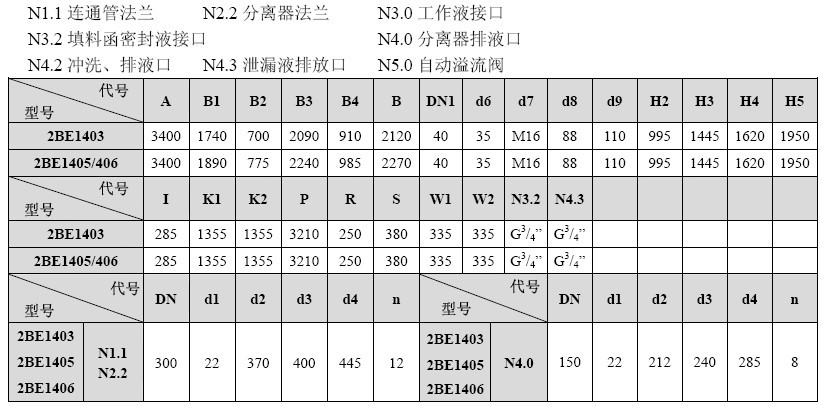 2BE1 403/405/406Ƥ������ˮ�h(hu��n)ʽ��ձð��b�ߴ�