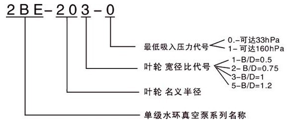 2BE��ˮ�h(hu��n)ʽ��ձõ���̖���x